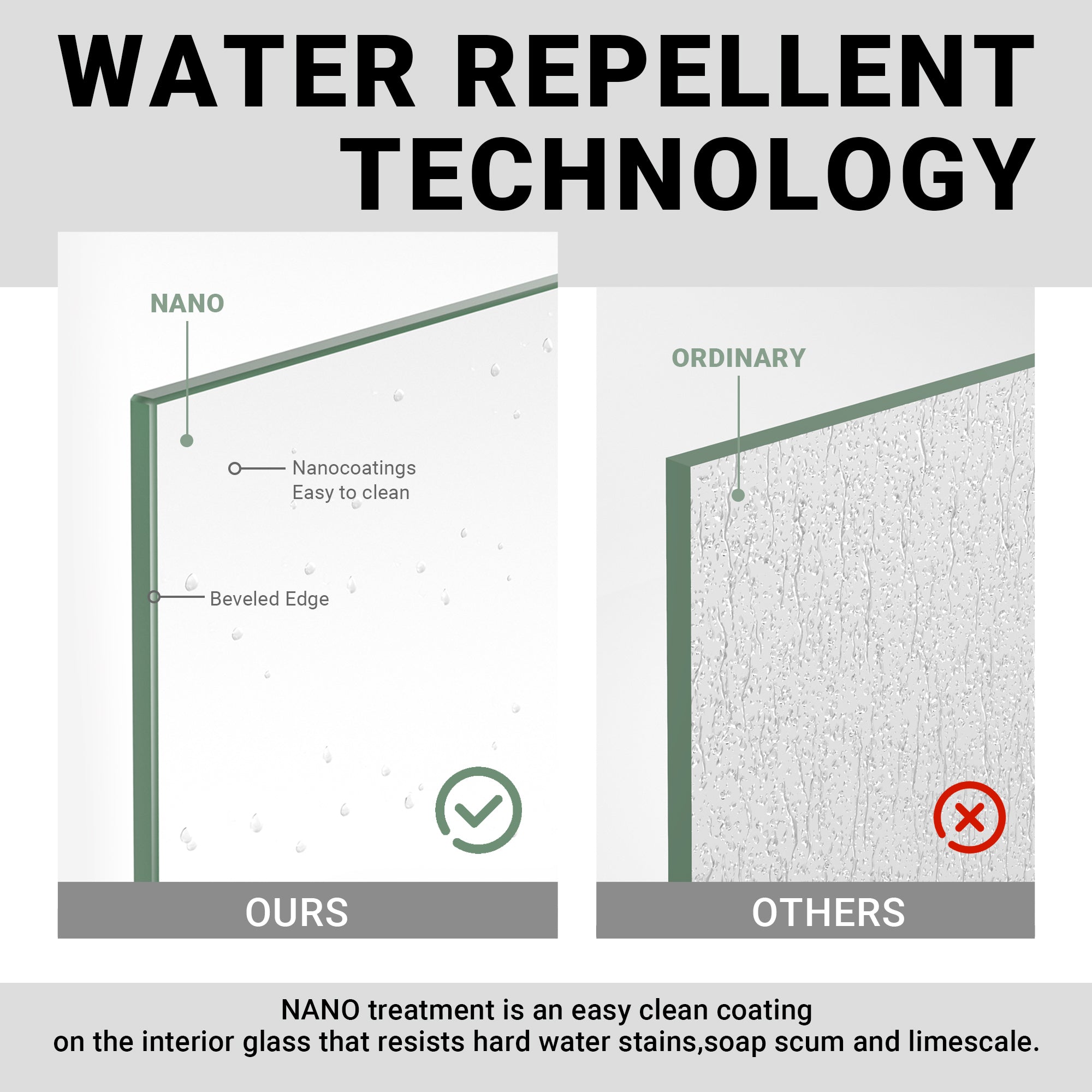 30"W *78"H Easyclean Fixed Shower Panel - Quickmount Shower Screen, 10mm(3/8'') Tempered Glass ARO-SFP-3078