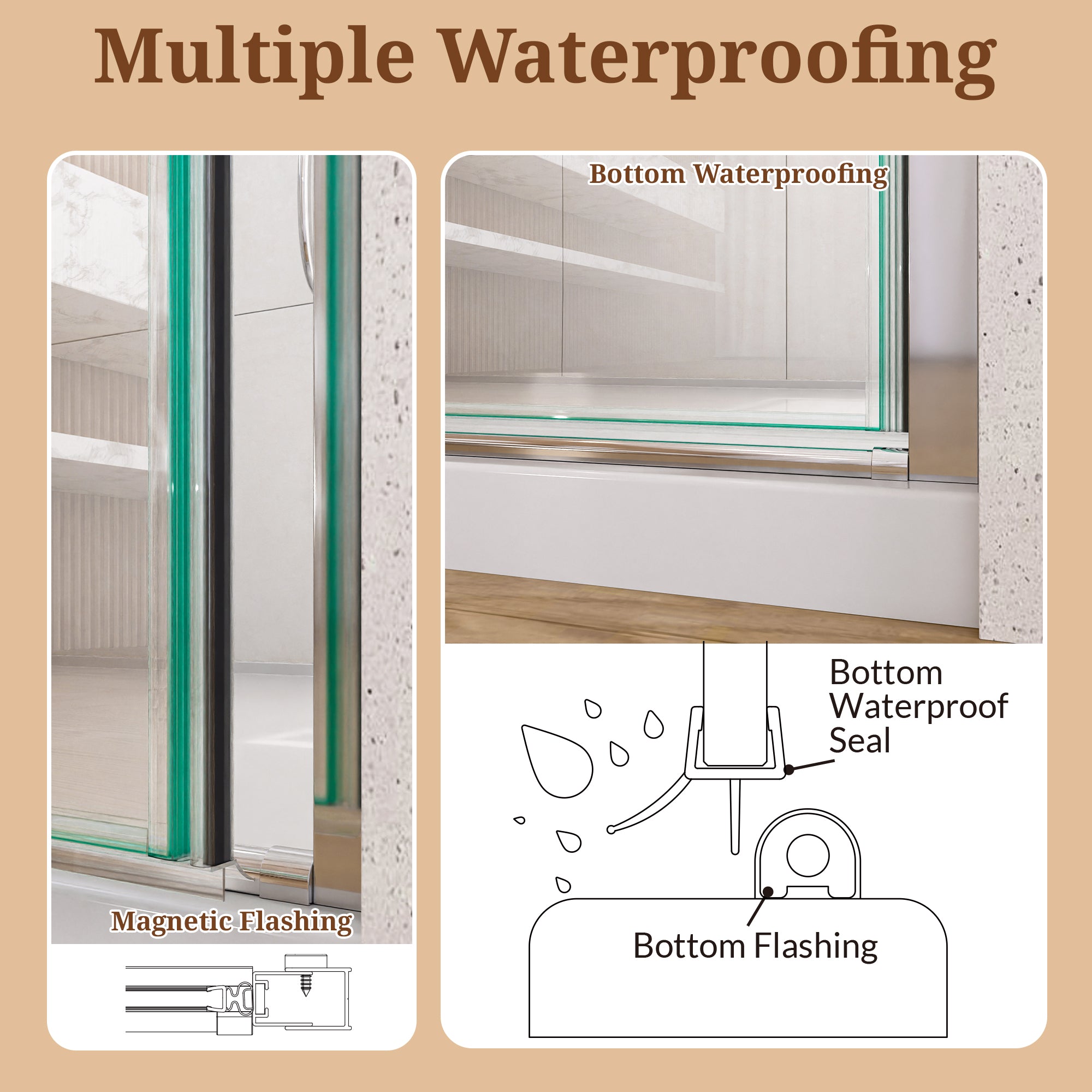 34" W x 72" H Semi-Frameless Circular Pivot Shower Door With 1/4" (6mm) Thick SGCC Tempered Glass